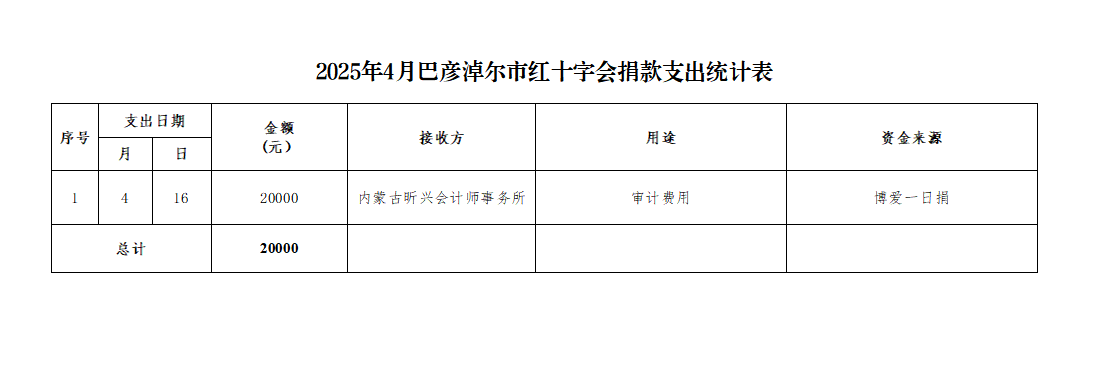 4月份支出统计表.png