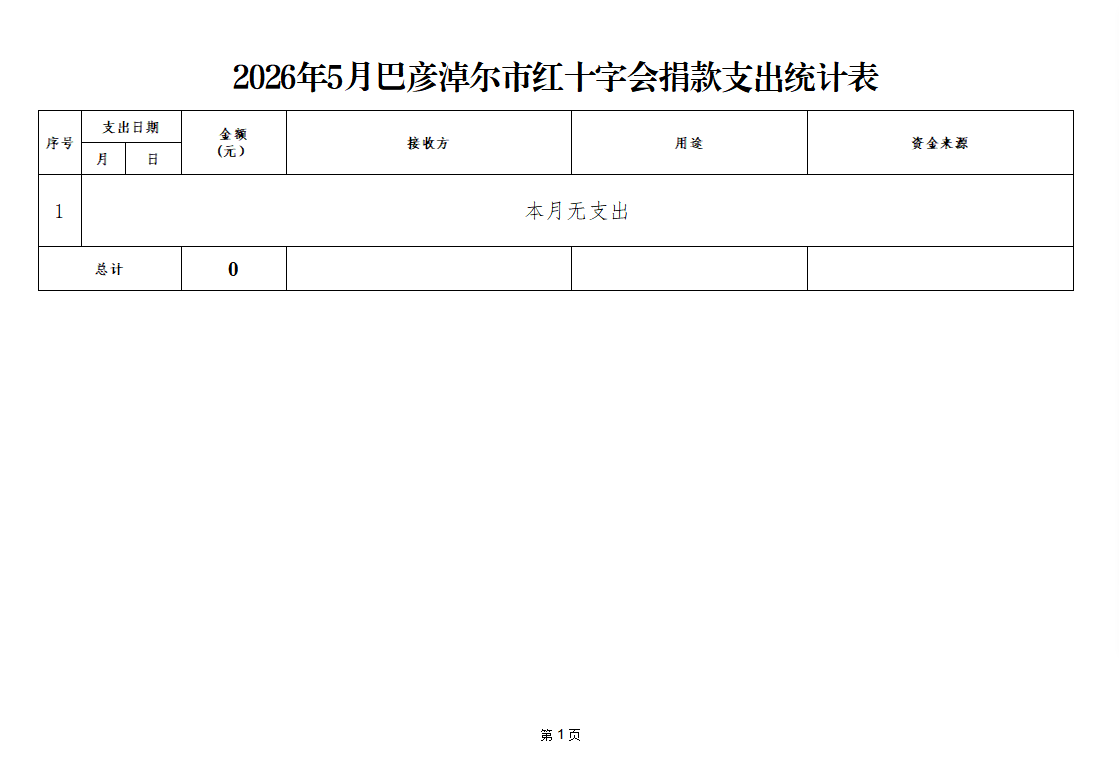 2026年5月巴彦淖尔市红十字会捐款支出统计表.png